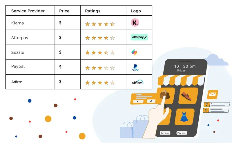 Klarna and Afterpay alternatives