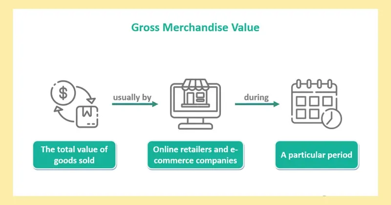 What is GMV(Gross Merchandise Value)?