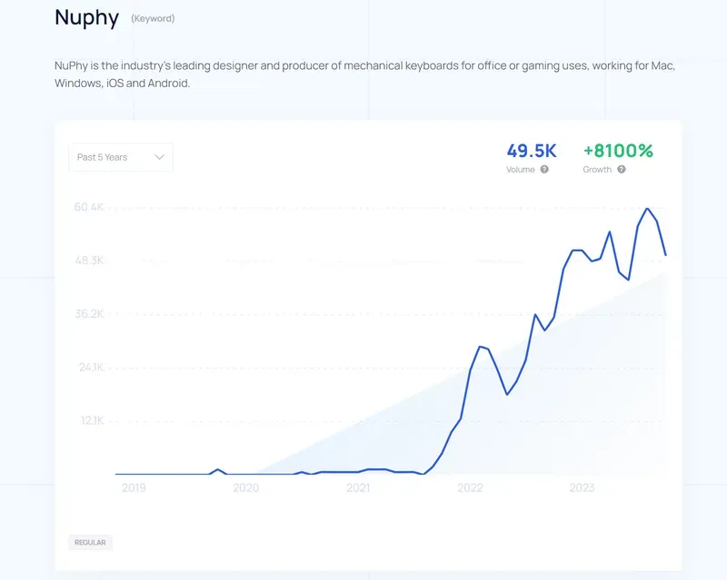 Mechanical keyboards are seeing a resurgence among younger generations—just look at the success of NuPhy, a leading manufacturer