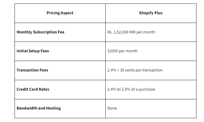Shopify fees