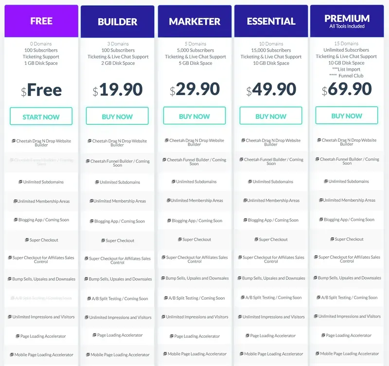 Builderall Pricing