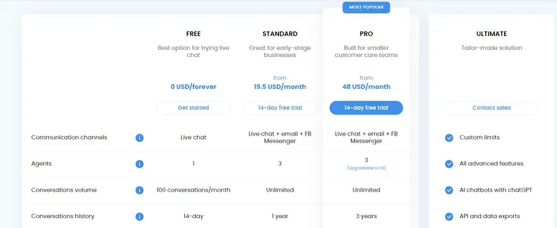 Smartsupp pricing