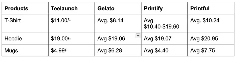 Teelaunch Pricing