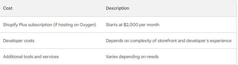 Chart illustrating additional costs for using Shopify Hydrogen, including Shopify Plus subscription fees,