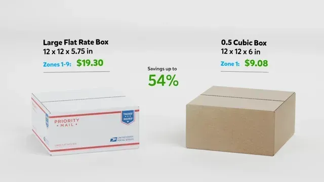 What is Flat Rate Shipping?