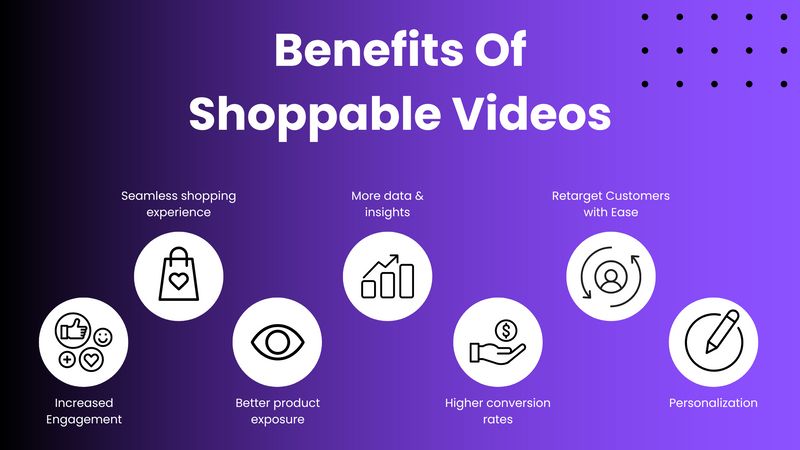 benefits of shoppable videos