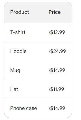 customcat pricing