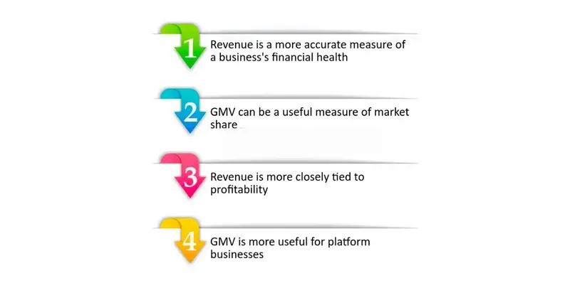 GMV vs Revenue: Comparison