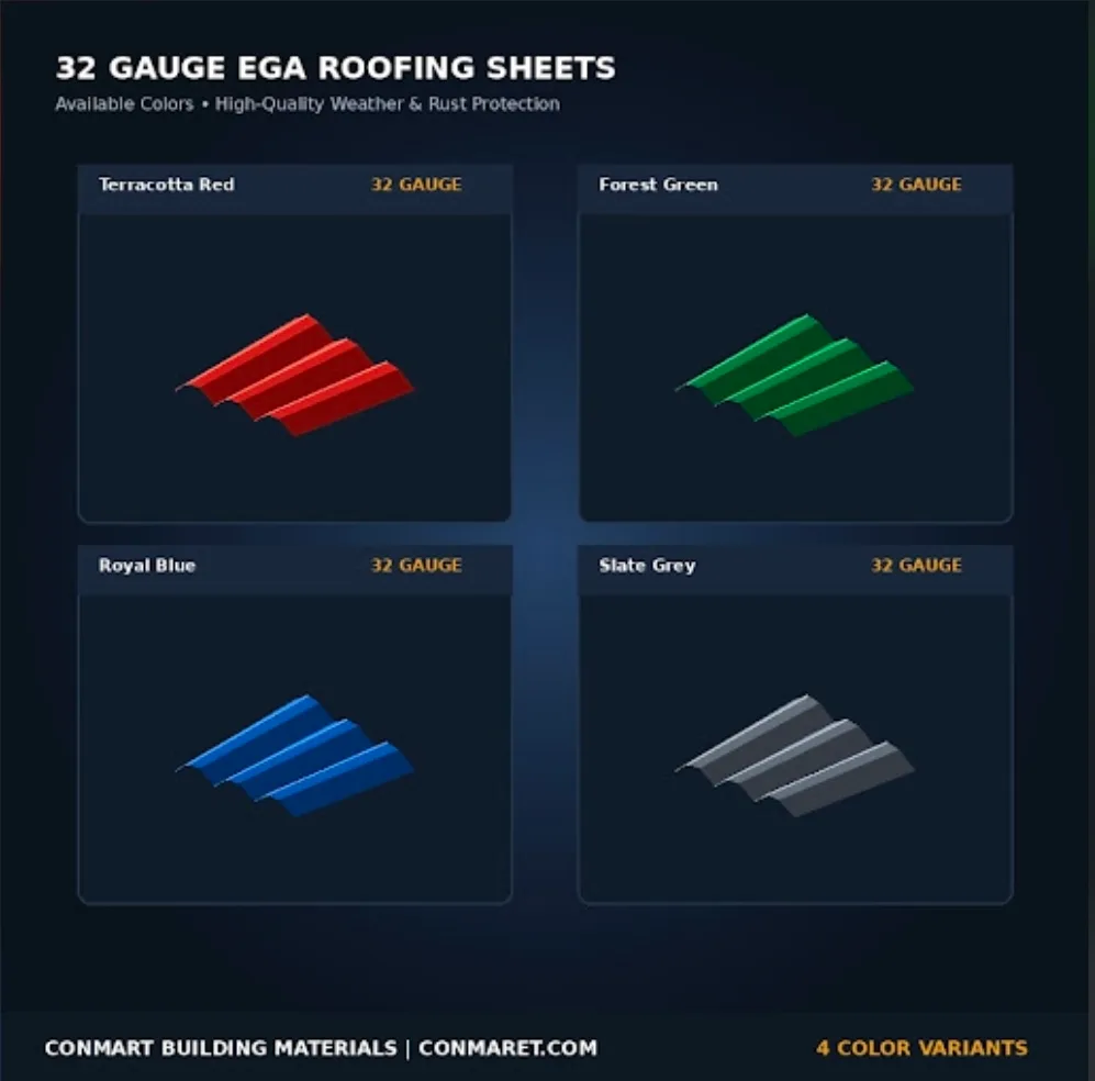 EGA roofing sheet, 32 gauge