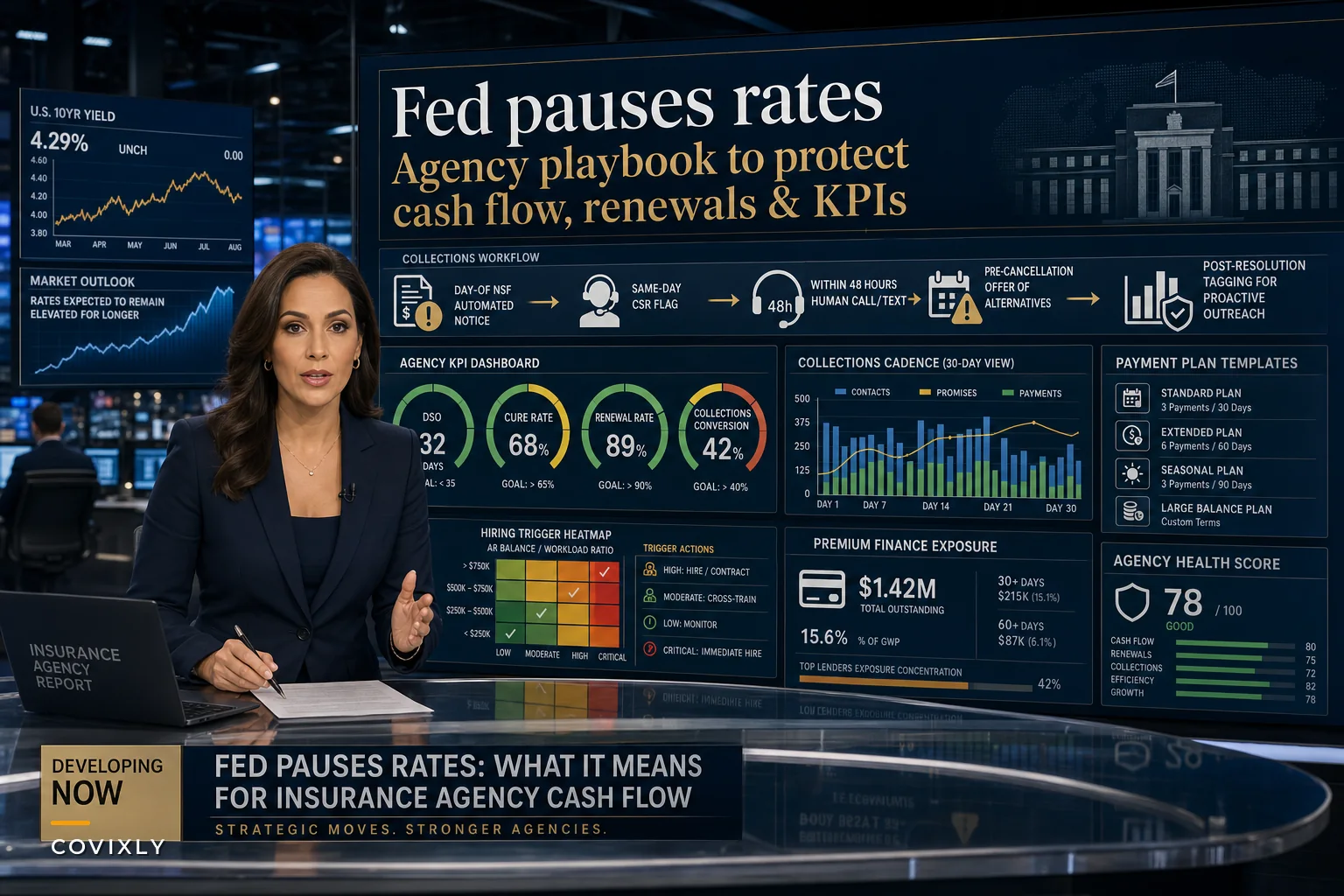 Fed Rate Pause: Practical Actions for Agencies to Protect Cash Flow, Renewals and KPIs