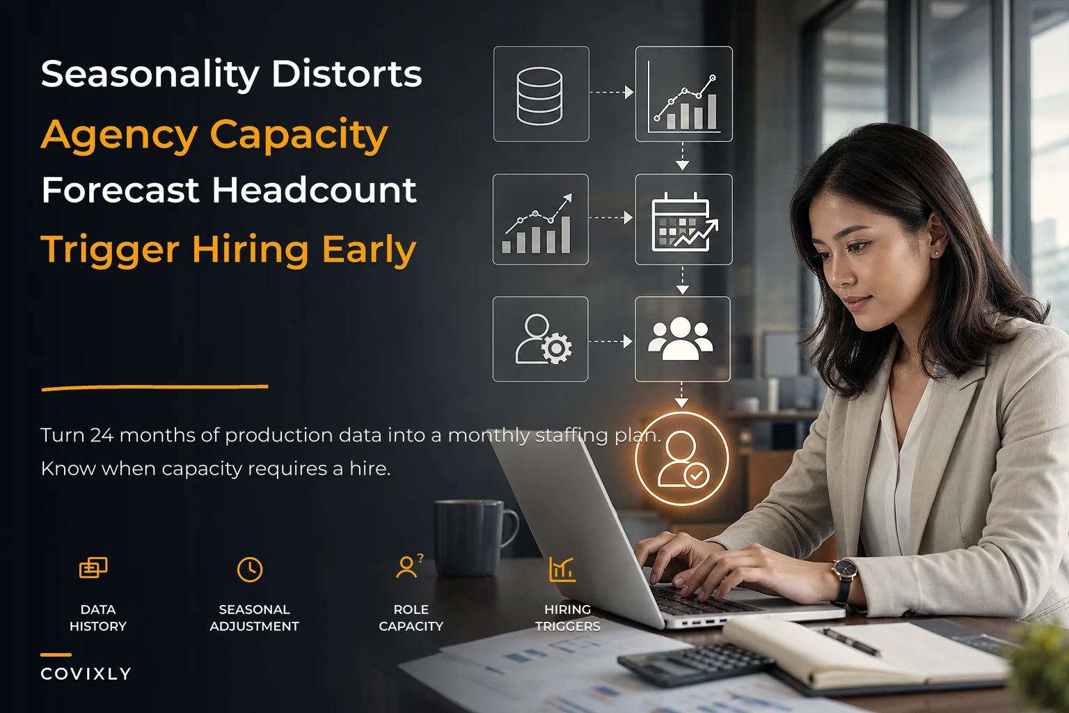 Forecasting and capacity planning for agencies: a production-based model with hiring triggers