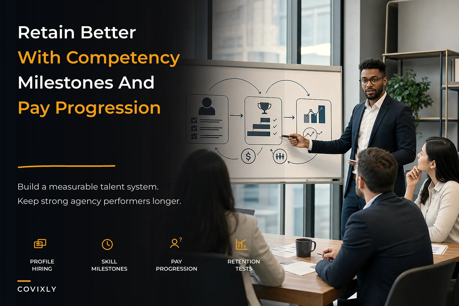 Retention-by-design talent playbook: competency milestones, pay progression and measurable retention tests