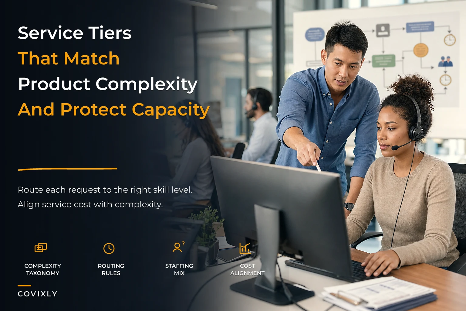 Tier service by product complexity: routing rules, staffing mix and a transition plan