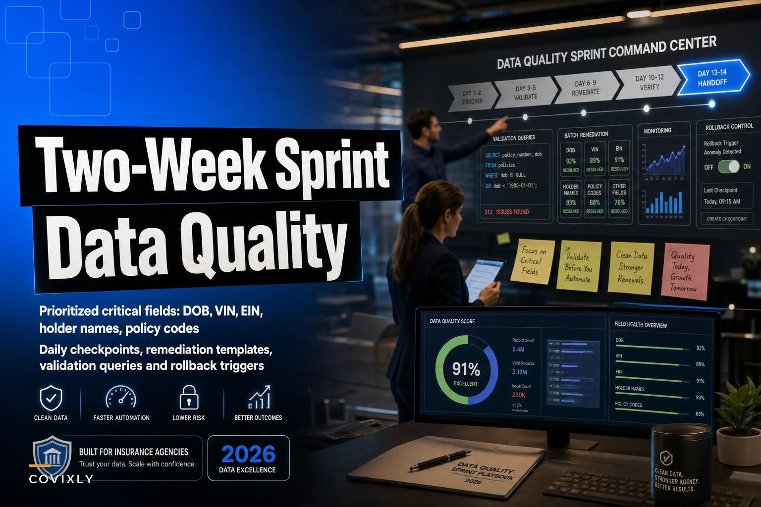Two-week data-quality sprint to clean critical policy fields before automation
