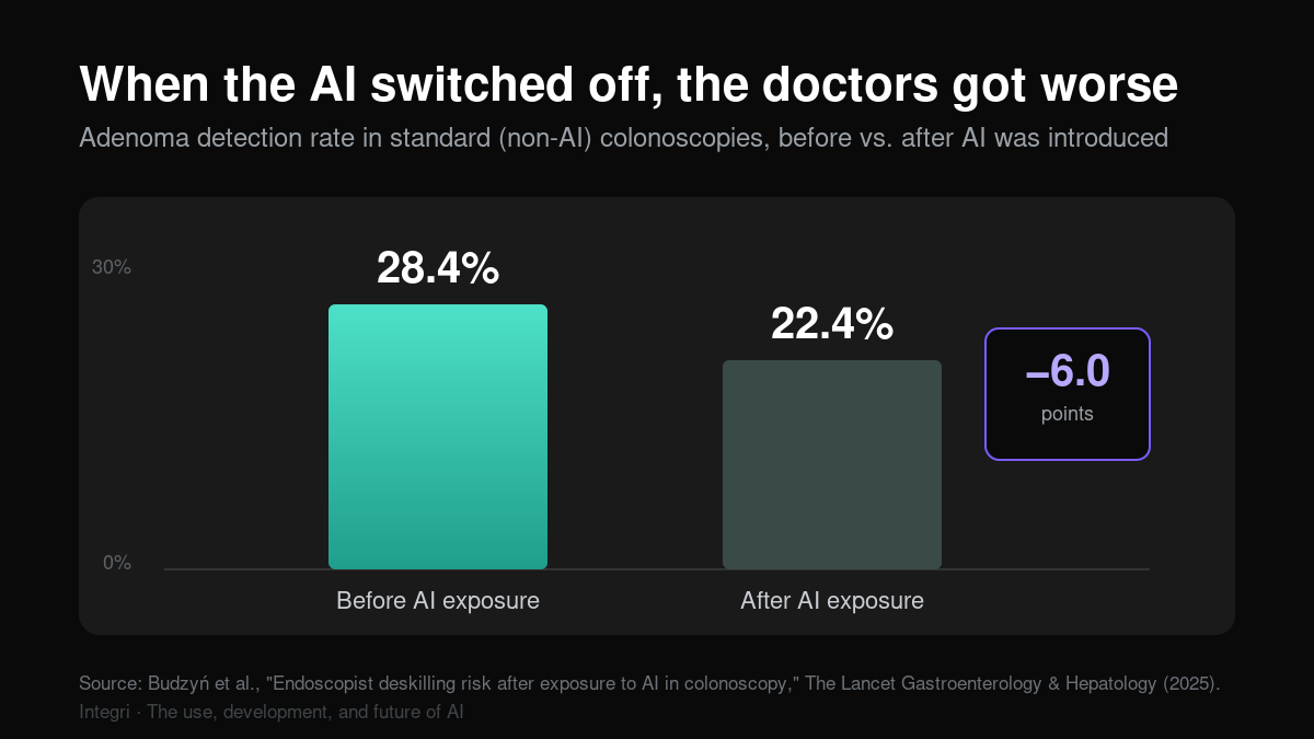 Are We Borrowing Brainpower We'll Have to Pay Back? The Case for "Cognitive Debt"