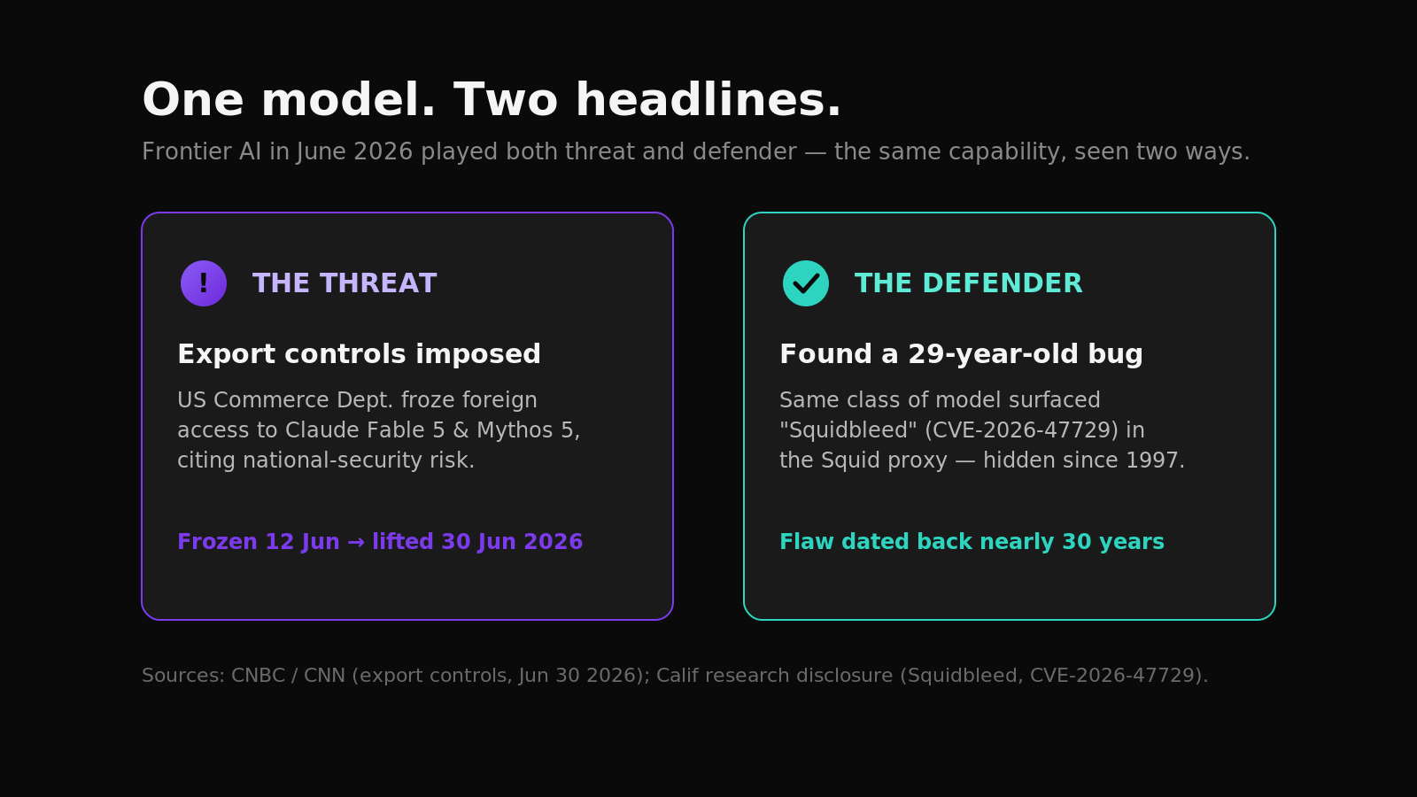 The Same AI Washington Called Too Dangerous to Export Just Found a 29-Year-Old Security Hole