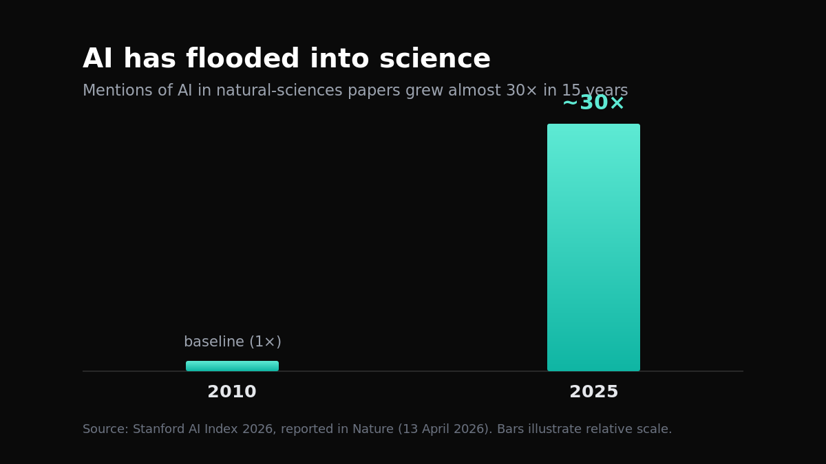 The Machine Wrote the Paper. Should Science Trust It?