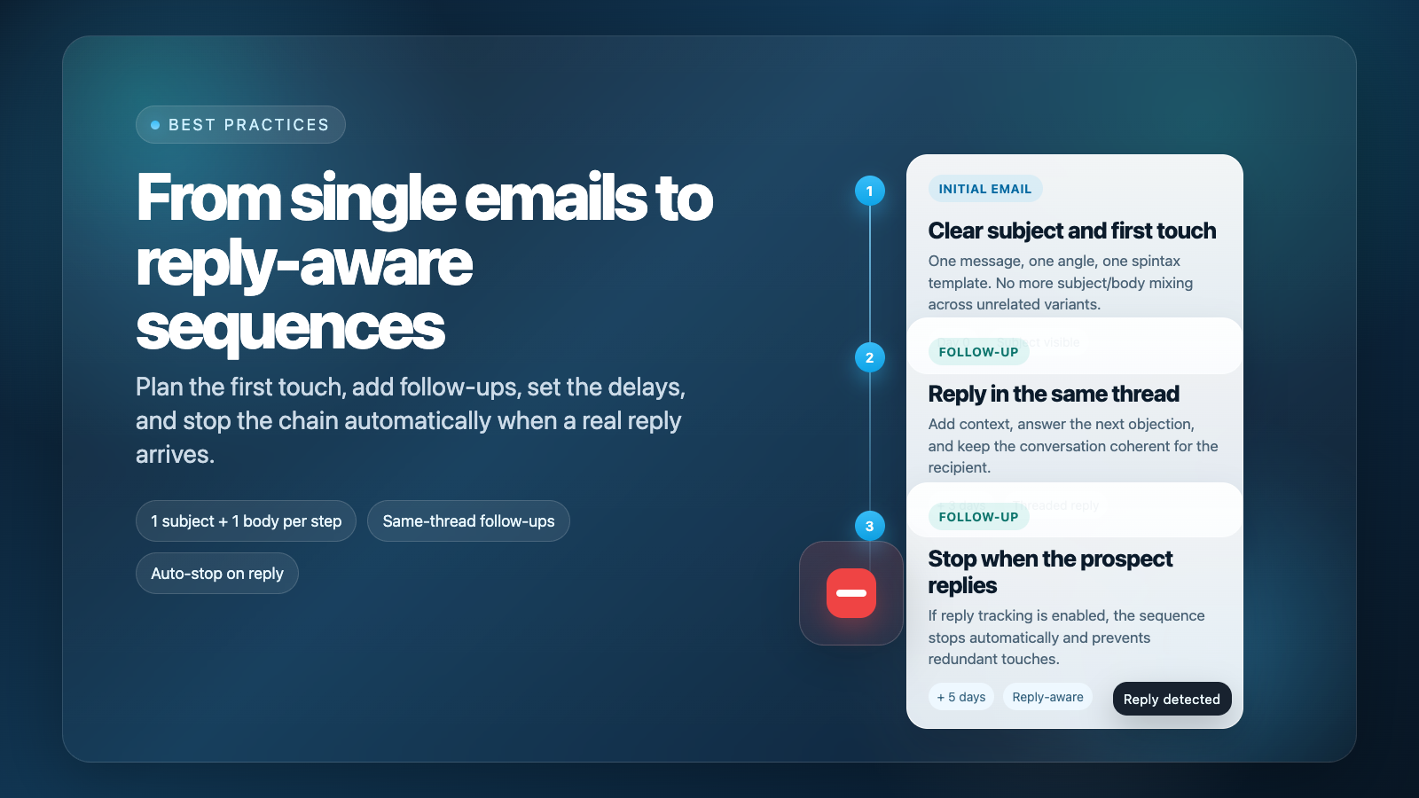 From Simple Emails to Smart Sequences in IntelliReach