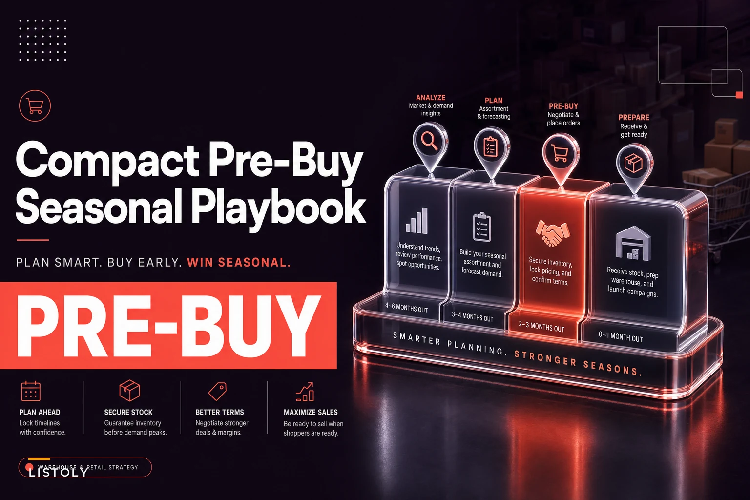 A compact seasonal pre-buy playbook: split-buy tactics, storage impact and sample calculations
