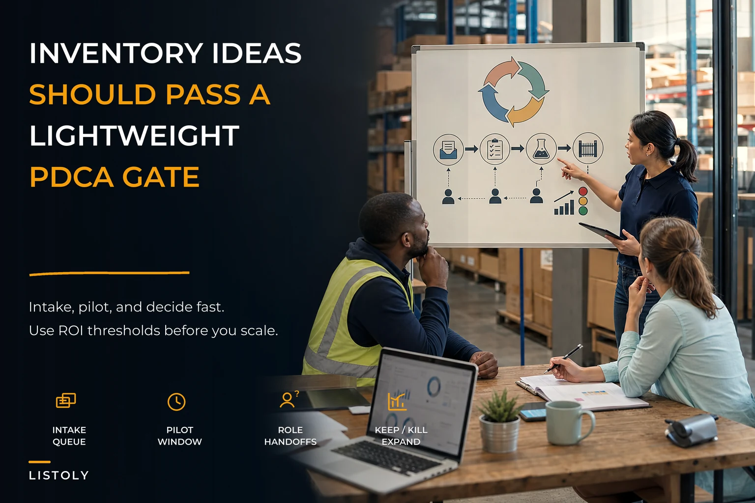An experiments operating model for inventory ops: PDCA templates, intake and ROI gates for SMBs