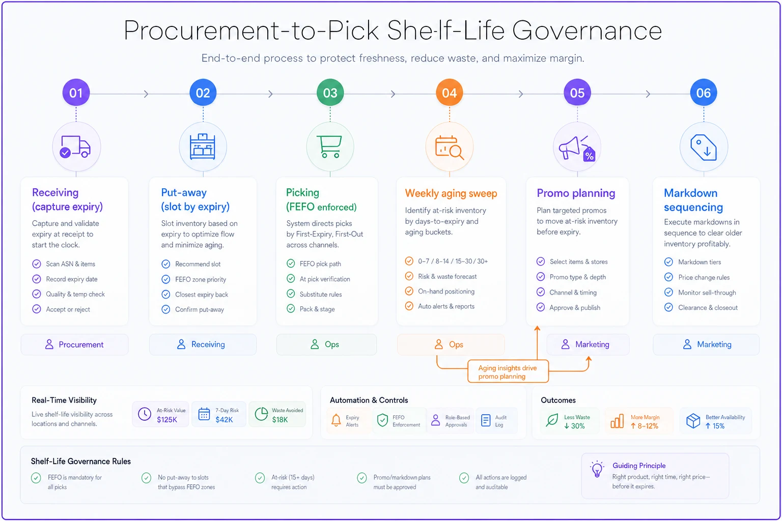 Process diagram