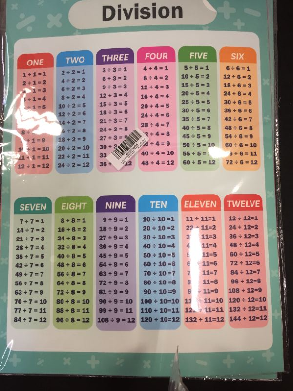 Photo 1 of 4 EDUCATIONAL MATH POSTERS2PK