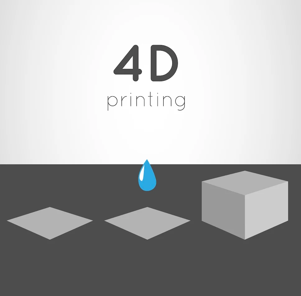 3D& 4D Printing