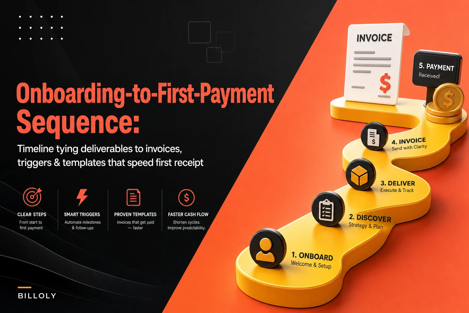 Onboarding-to-first-payment sequence that speeds first receipt: timeline, triggers and templates