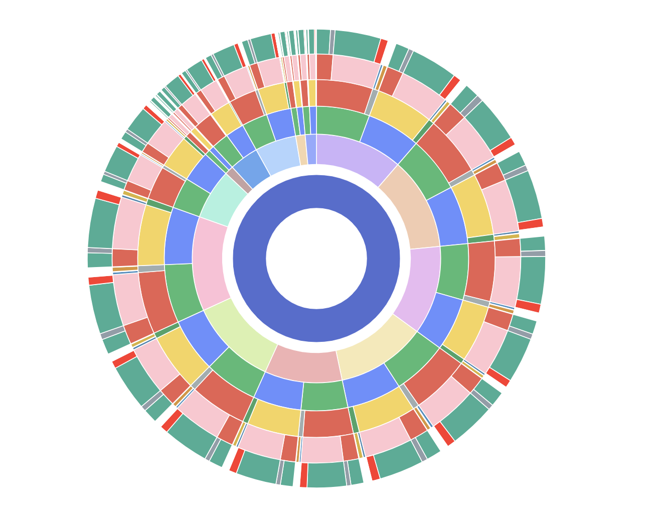 alt SunburstScreenshot