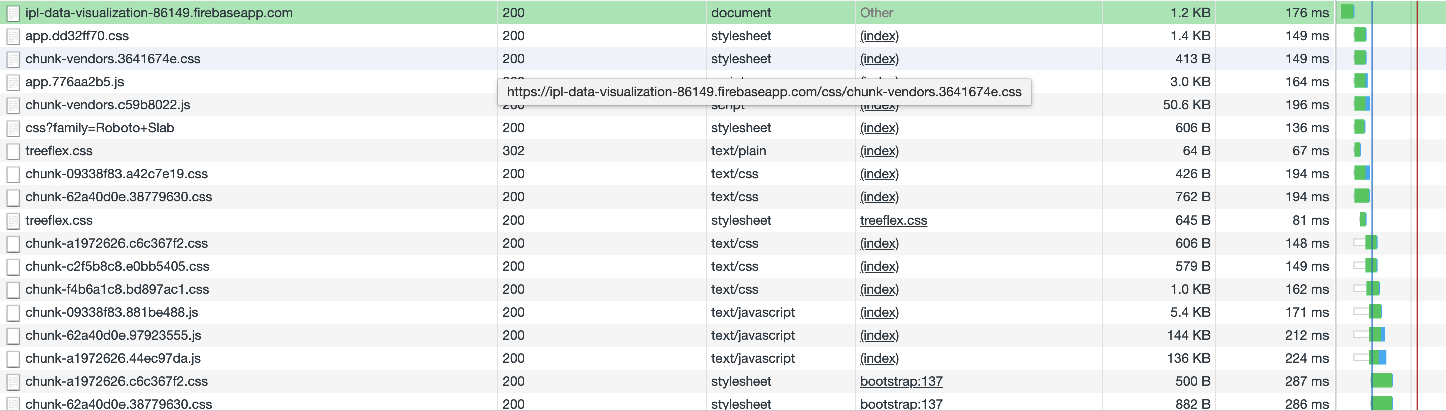 alt NetworkTabResults