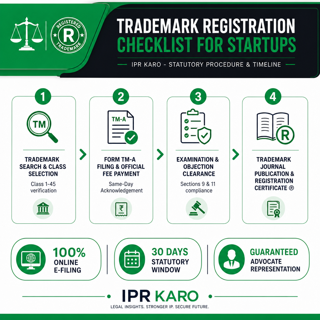Infographic workflow: Trademark Registration Checklist for Startups