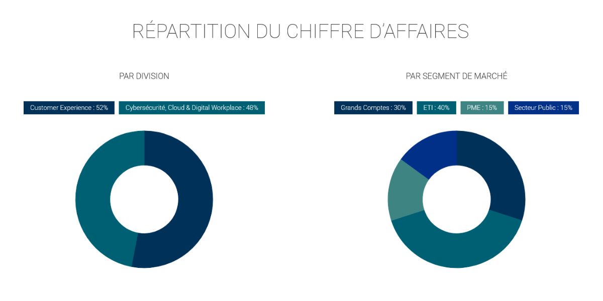 Screenshot 2025-11-11 at 11-23-43 Finance & Investisseurs.png