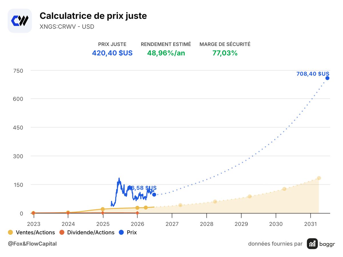 baggr-stock-valuation-CRWV-1200x900.png