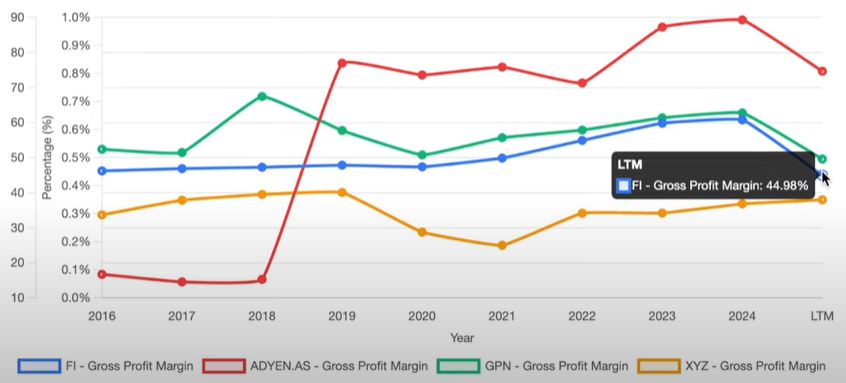 Comparaison Gross profit concurrents.png