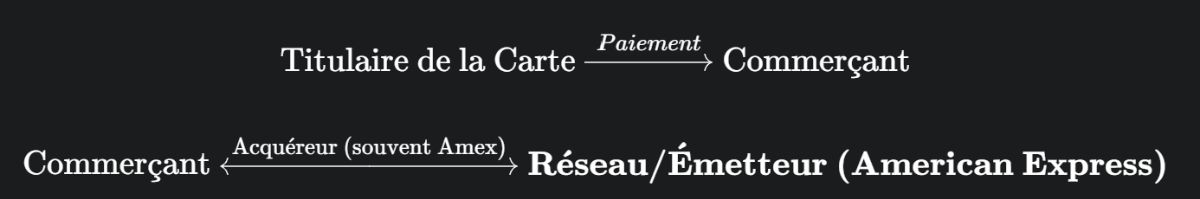 Circuit fermé.png