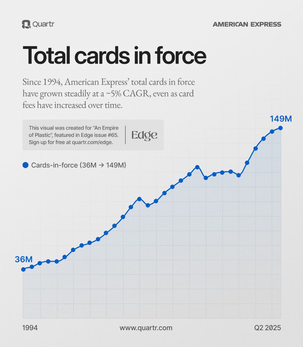 american-express_total-cards-in-force-since-1994.png