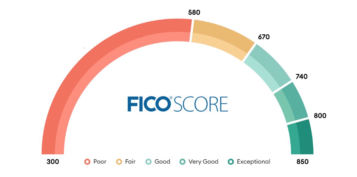 FICO_Credit_Score_Ranges.png