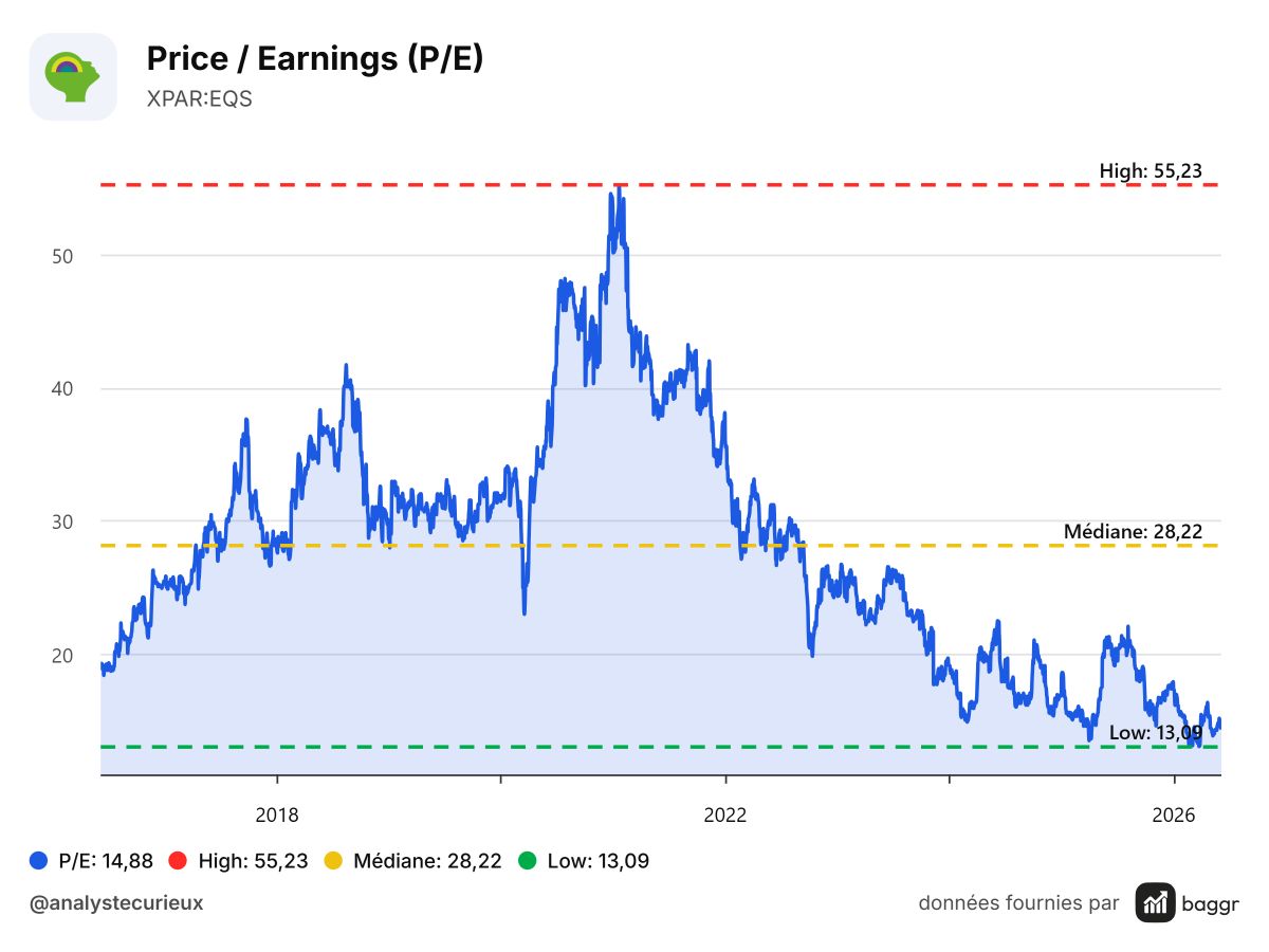 baggr-price-to-earnings-EQS-1200x900.png