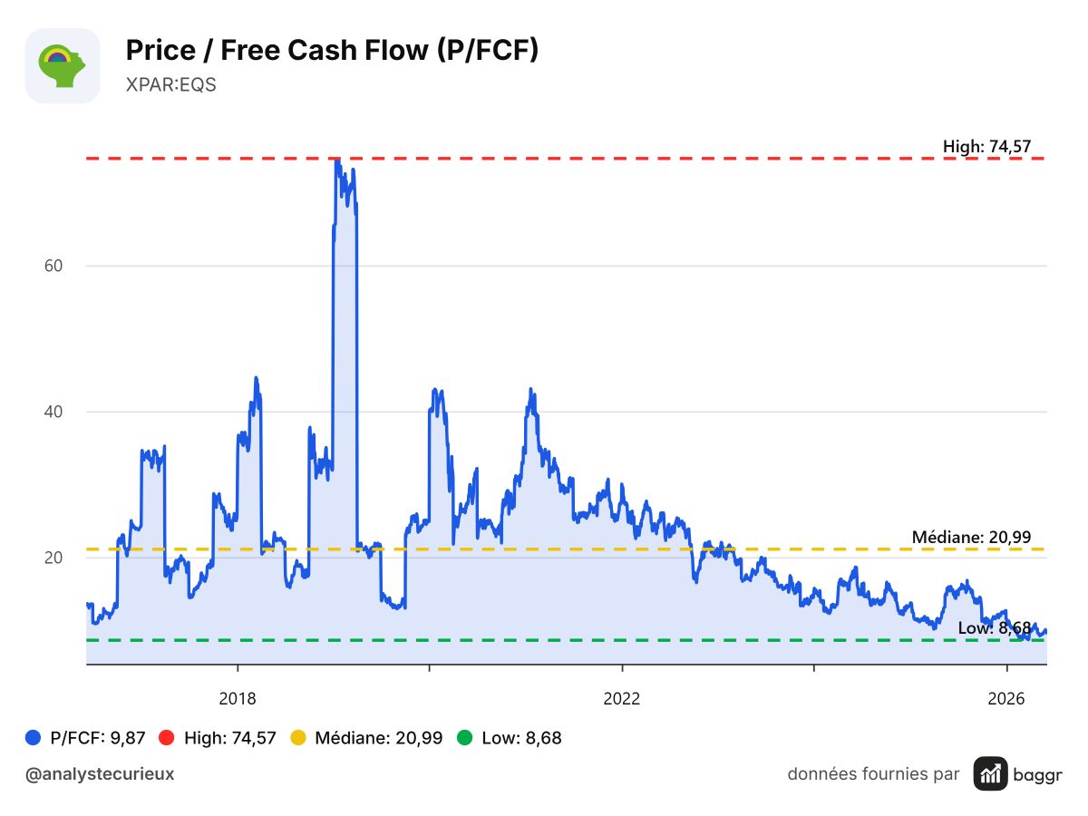 baggr-price-to-fcf-EQS-1200x900.png