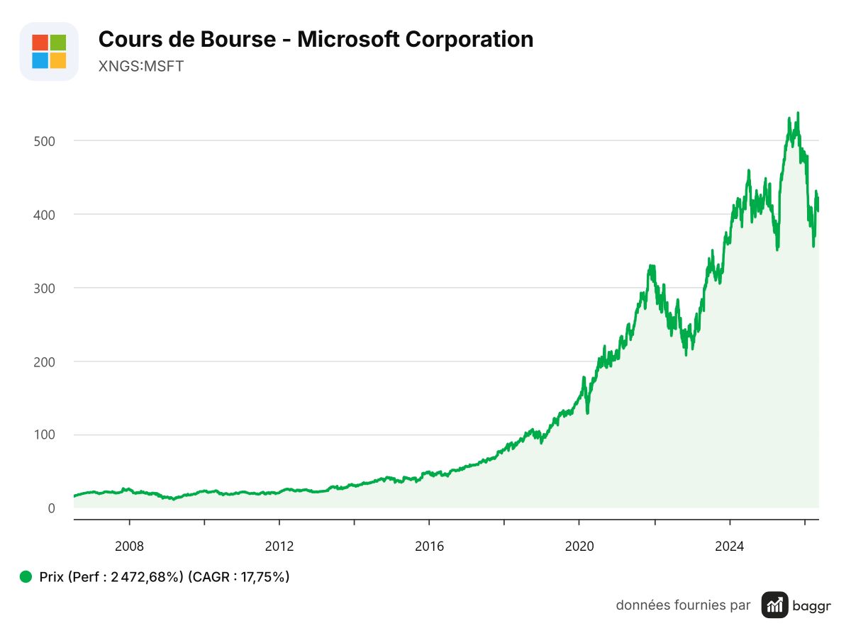 baggr-price-MSFT-1200x900 (1).png