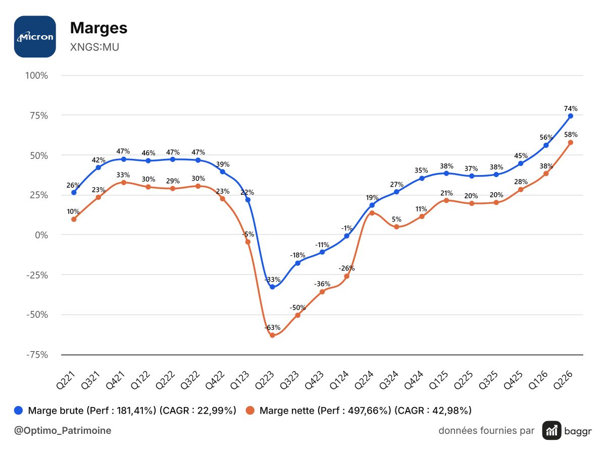 baggr-margins-MU-1200x900 (1).png