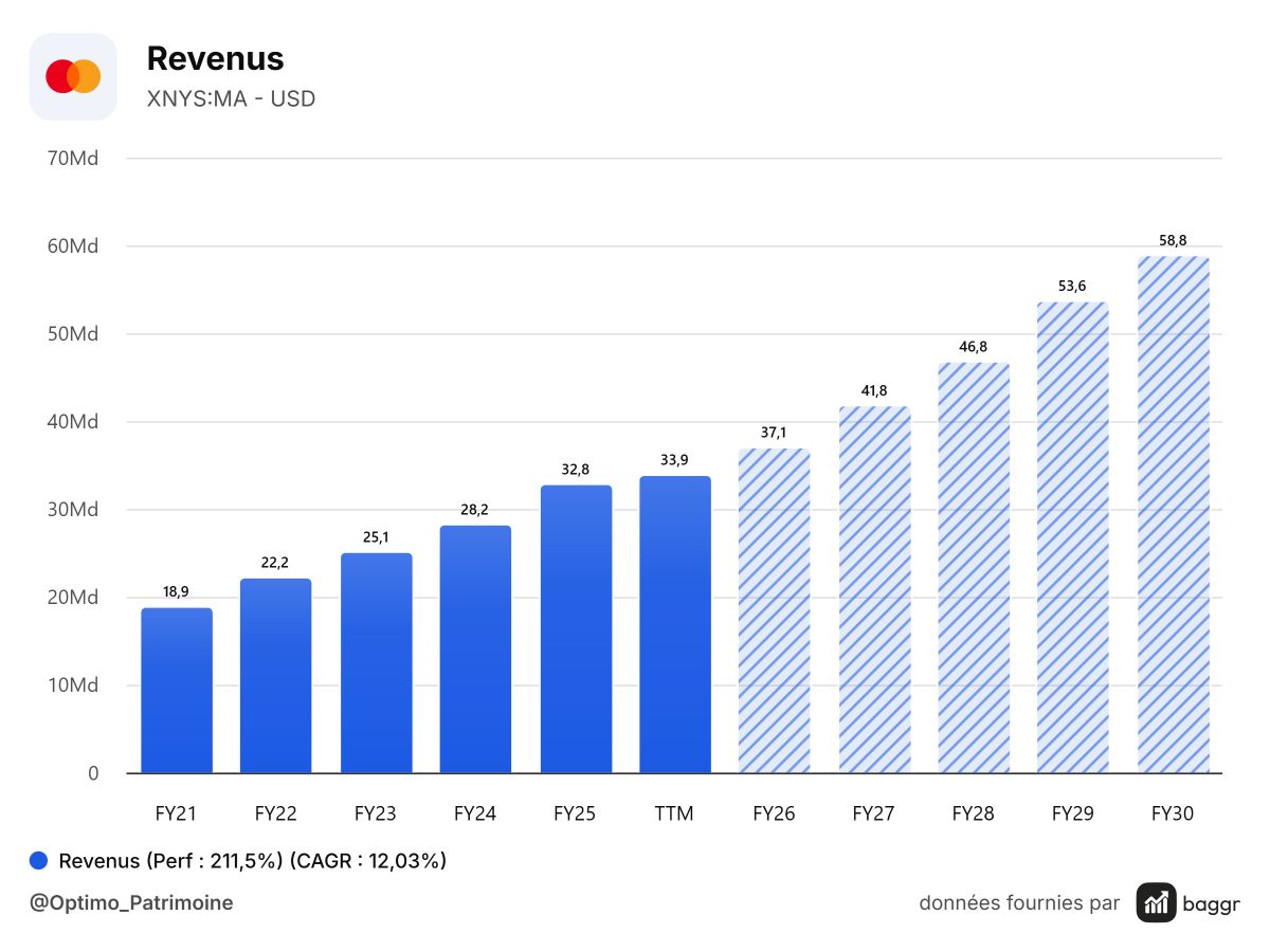 baggr-revenue-MA-1200x900 (1).png