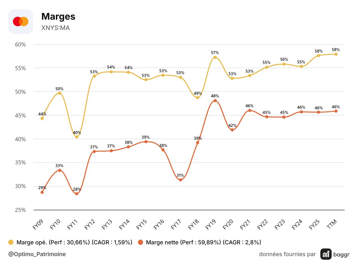 baggr-margins-MA-1200x900.png