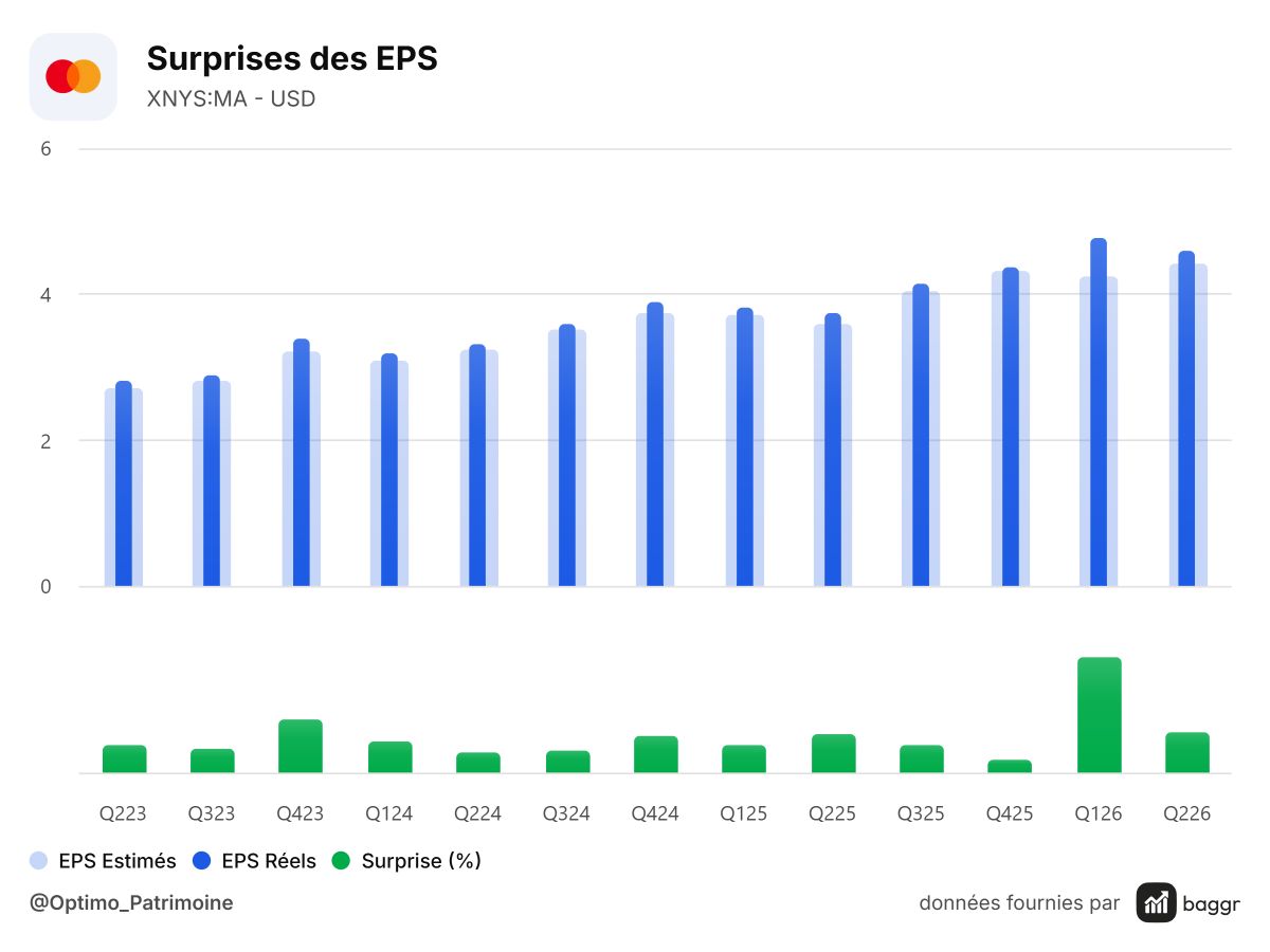baggr-earnings-surprises-MA-1200x900.png