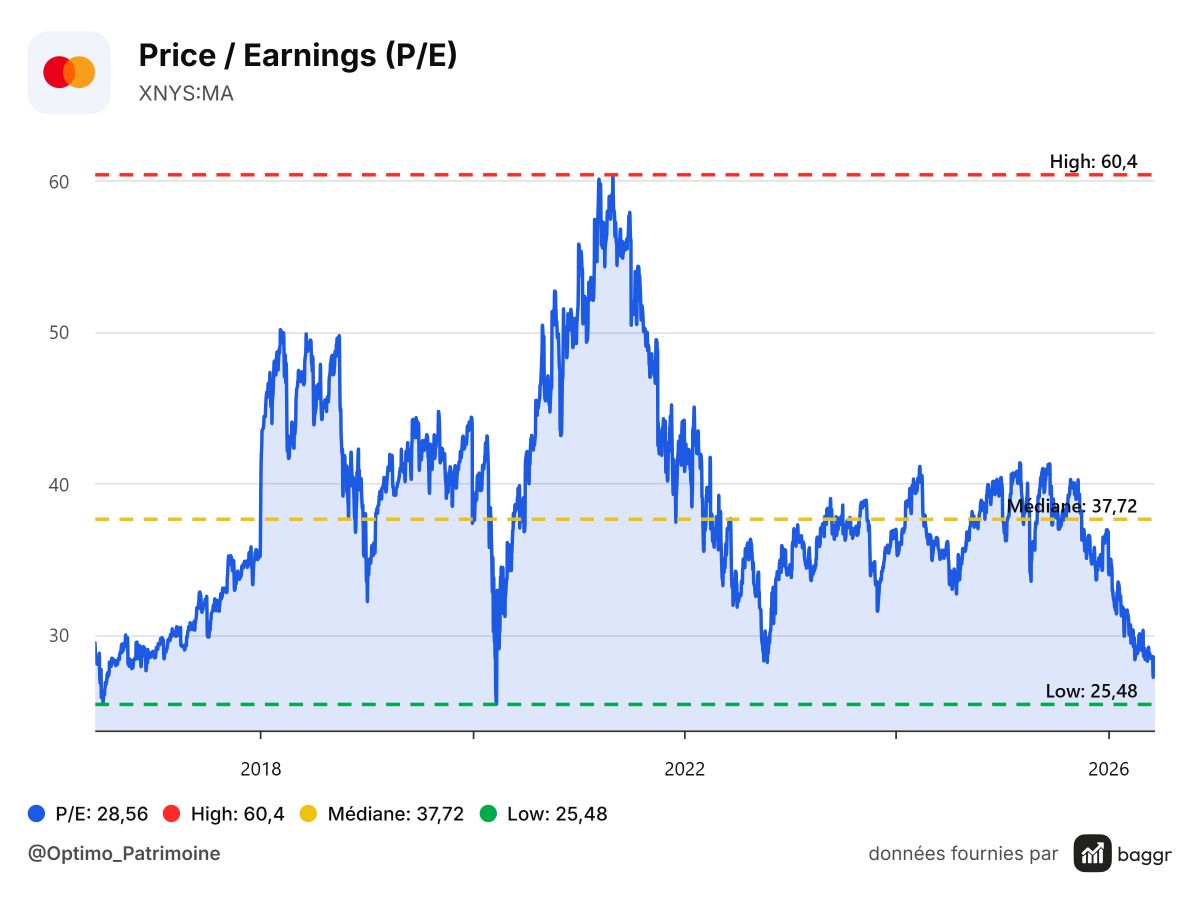 baggr-price-to-earnings-MA-1200x900.png
