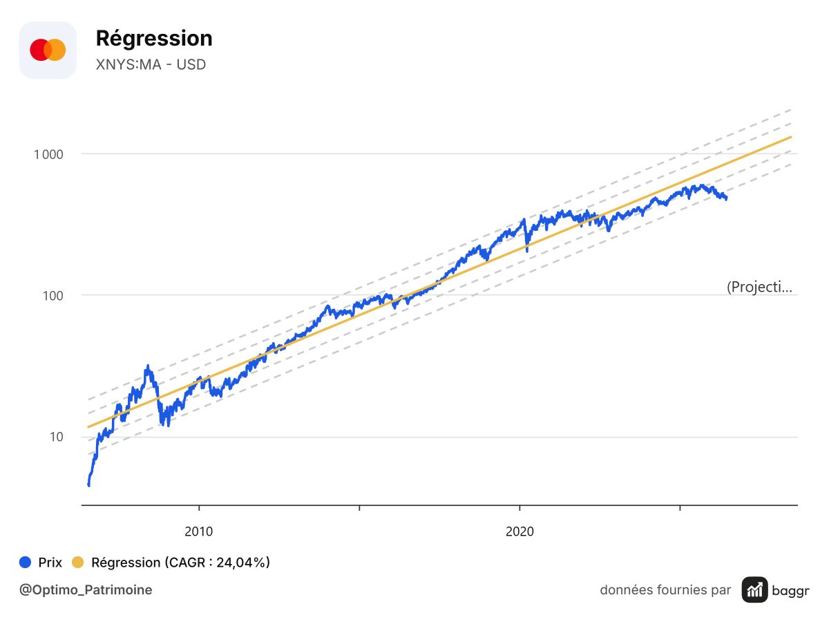 baggr-regression-MA-1200x900.png