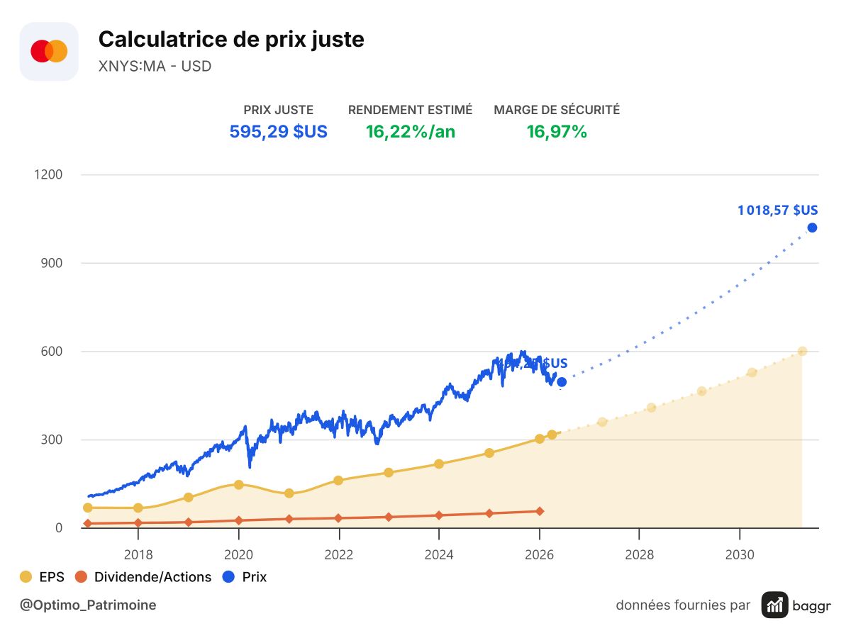 baggr-stock-valuation-MA-1200x900.png