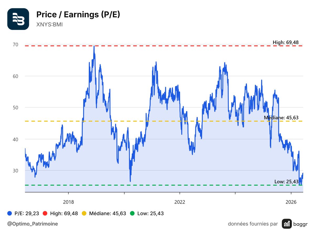 baggr-price-to-earnings-BMI-1200x900.png