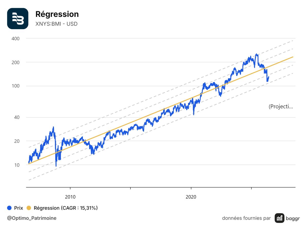 baggr-regression-BMI-1200x900.png