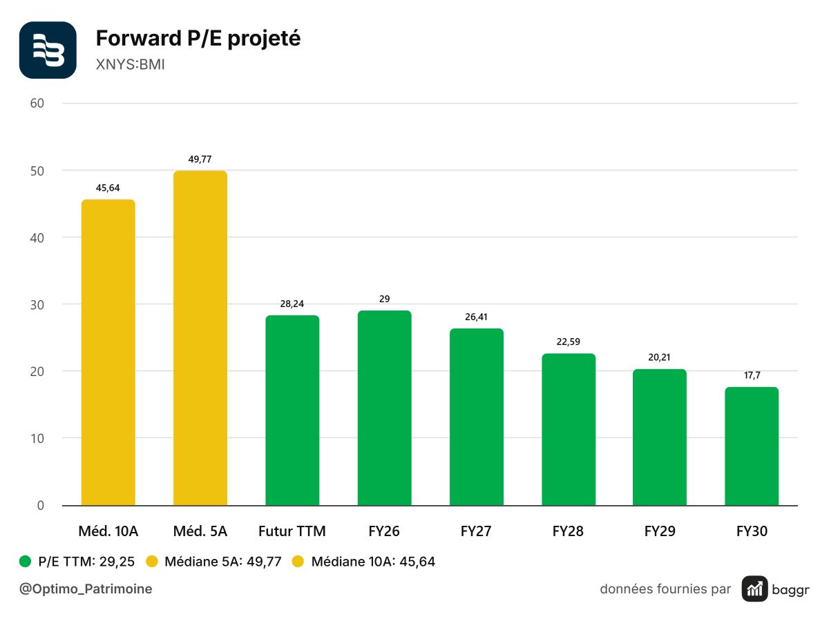 baggr-forward-pe-BMI-1200x900.png